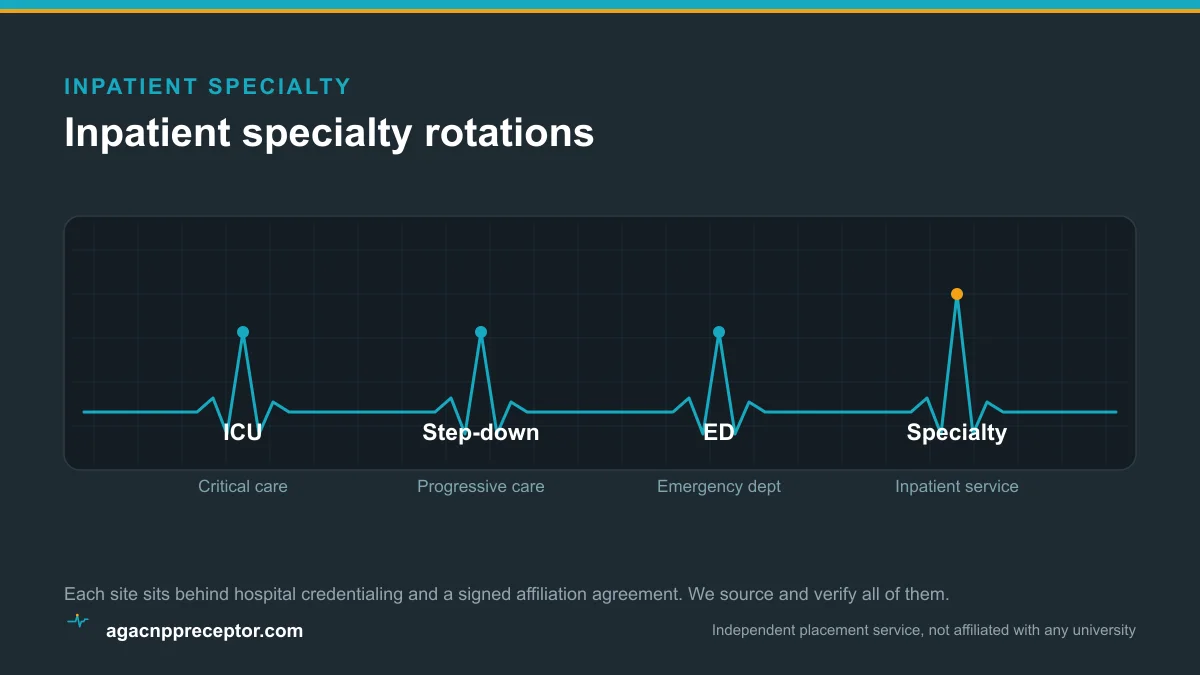 Vitals-waveform diagram of the AGACNP acute trace with the inpatient-specialty peak raised