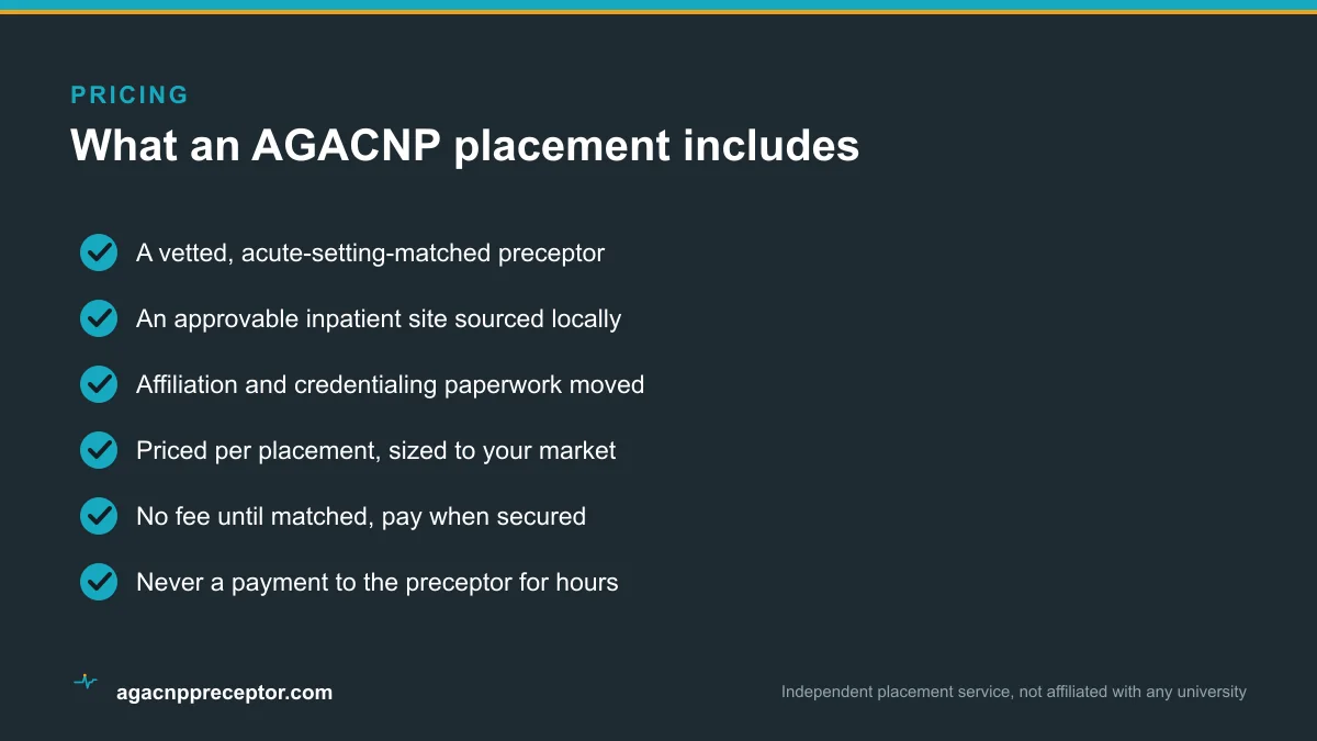 Checklist of what a complete AGACNP preceptor placement includes and how it is priced
