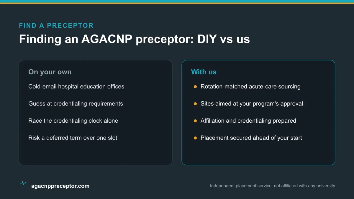 Comparison of finding an AGACNP acute-care preceptor on your own versus using our service